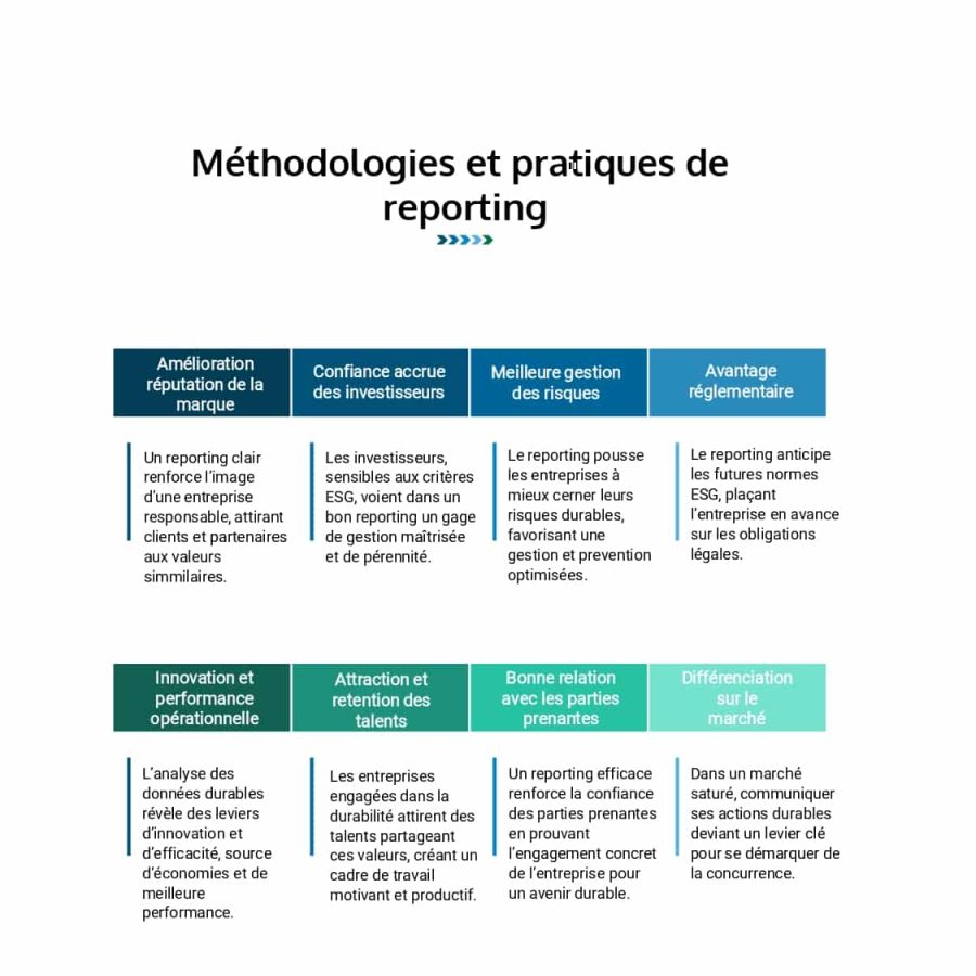 Les méthodologies et pratiques du reporting.